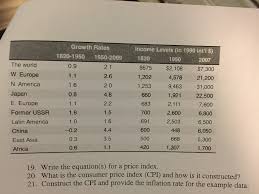 The average of cycles per instruction in a given process is defined by the following: Write The Equation S For A Price Index What Is The Chegg Com