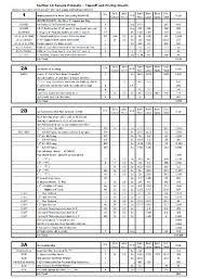 Overestimation leads to excessive expense and possible project cancellation, while underestimation leads to unexpected expenses and. Estimating Fire Sprinklers Construction Workzone