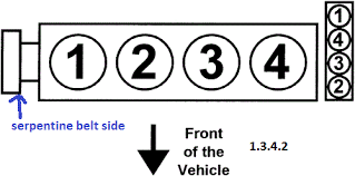Diagrams for spark plug wiring on engine are available to be printing out at local auto part stores. Hyundai Santro Firing Order Please Help Other Car Automakers Pakwheels Forums