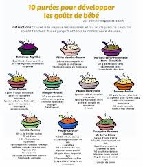 10 Purees Pour Developper Les Gouts De Bebe Nourriture Bebe Repas Pour Bebe Faits Maison Diversification Alimentaire