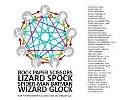 Loooove It Lizard Spock Rock Paper Scissors Spock