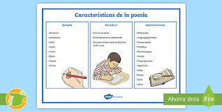 Over 100,000 english translations of spanish words and phrases. Tapiz De Vocabulario Caracteristicas De La Poesia