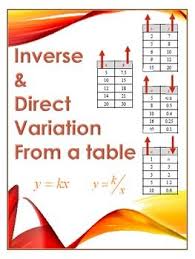 This Activity Is A Good Review Of Understanding How To Determine Whether A Relationship Is A Direct Vari Teacher Created Resources Directions Rational Function