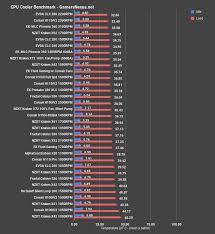 Check spelling or type a new query. Nzxt X72 360mm Cooler Review Vs H150i Pro Fractal S36 Evga 280 Gamersnexus Gaming Pc Builds Hardware Benchmarks