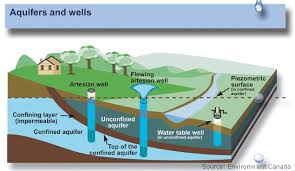 Behavior Of Water Earth 103 Earth In The Future