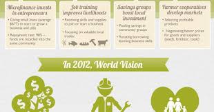Pin By Whitney Nelson On Why World Vision Infographics World Vision Economic Development Global Poverty
