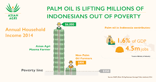 Sarawak oil palms berhad (sopb) is a malaysian public company listed on the bursa malaysia (formerly known as the kuala lumpur stock exchange). The Benefits Of Palm Oil Economic Efficiency Versatility Asian Agri