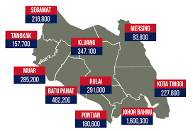Berikut merupakan pecahan penduduk mengikut bangsa Data Asas Maklumat Ekonomi Negeri Johor Laman Web Rasmi Bpenj Johor