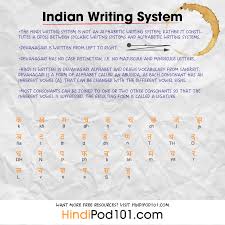 How To Write My Name In Hindi Hindipod101