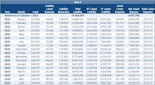 Asc 842 Operating Lease Accounting Explained With Example
