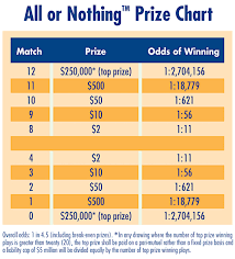 The Unusual Lottery Game Where You Can Win By Picking The