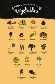 Turnip { noun } white root of brassica rapa example sentences with pulang singkamas, translation memory. 82 Tagalog Words Ideas Tagalog Words Tagalog Words