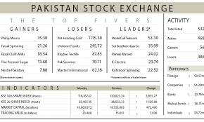 Dawn - News update