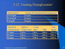 This is the exact opposite effect of most carbs, which increase blood sugar levels. Carbohydrate Counting At Different Levels Usa Management Guidelines