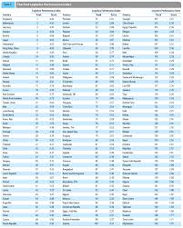 Reports Logistics Performance Index