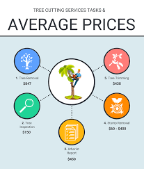 Tree Cutting Services Near You Save 43 Find Cheapest Local Pros