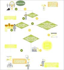 Process Flow Diagram Icons Wiring Diagrams