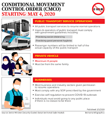 Kuala lumpur, selangor, johor, penang and kelantan will. Bernama Conditional Movement Control Order Cmco Starting May 4 2020