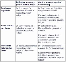 Chapter 10 Books Of Prime Entry And Control Accounts
