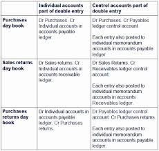 chapter 10 books of prime entry and control accounts