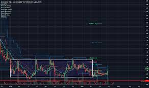 Blrx Stock Price And Chart Nasdaq Blrx Tradingview