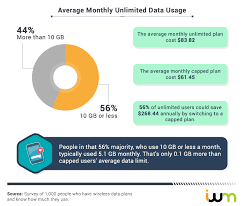 you can save up to 268 a year by switching your cell phone plan