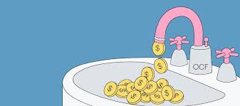 Increases are added back while decreases are subtracted out. Calculate Your Operating Cash Flow Ocf With This Formula