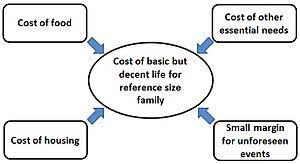 living wage wikipedia