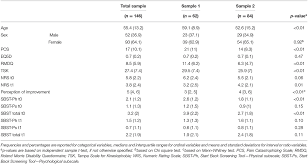 Image result for Start Back Screening Tool