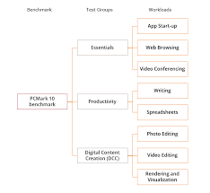 What Is A Good Pcmark 10 Score