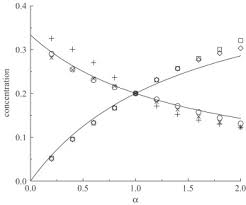 Evolutionary Games On Graphs Sciencedirect