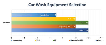Mobile car wash business plan. Automatic Car Wash Equipment Global Kke Wash Systems