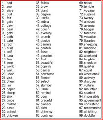 Teachers and parents alike can use these words for oral and written practice, for spelling games and worksheets. K12reader 3rd Grade Spelling