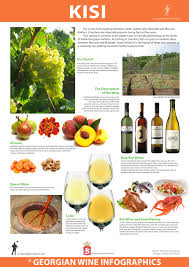 Pin On Les Vins Georgiens Georgian Wines
