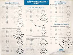 Surgical Needles Surgical Suture Medical Surgery