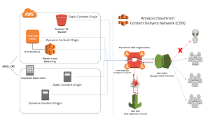 Your resource for web acronyms, web abbreviations and netspeak. Caching Content Distribution Network Cdn