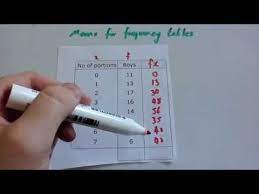 Maybe you would like to learn more about one of these? Means From Frequency Tables Corbettmaths Youtube