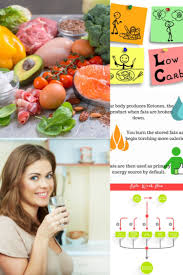 Indian Keto Diet Plan For Vegetarian And Non Vegetarian In 2020 Keto Diet Plan Vegetarian Diet Plan Keto Diet