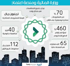 This follows on an admission by avril haines, director of national intelligence, that we do not know Ø§Ù„Ù…Ø§Ù„ÙŠØ© ØªØ·ÙˆØ± Ù…Ù†ØµØ© Ø§Ø¹ØªÙ…Ø§Ø¯ Ù„Ø¯Ø¹Ù… Ø§Ù„Ù‚Ø±Ø§Ø± ÙˆØ®ÙØ¶ ØªØ¹Ø«Ø± Ø§Ù„Ù…Ø´Ø±ÙˆØ¹Ø§Øª Ø§Ù„Ù…Ø¯ÙŠÙ†Ø©