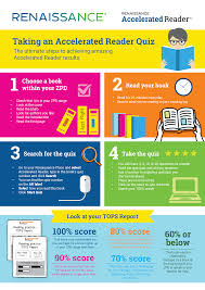 Student Guide To Accelerated Reader Accelerated Reader Accelerated Reader Board Accelerated Reading