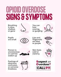 Image result for Opioid Overdose