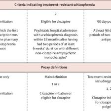 About a quarter of young people with schizophrenia who get treatment get better within six months to two years, research has. Pdf Predictors Of Treatment Resistance In Patients With Schizophrenia A Population Based Cohort Study