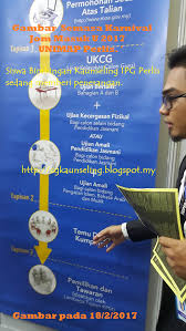 Permohonan pismp ipg 2018 secara online dibuka : Perkongsian Halatuju Kerjaya Kaunseling Cinta Orang Kelainan Upaya Permohonan Ijazah Sarjana Muda Perguruan 2017