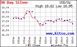 Best Of Kitco 24 Hour Gold Chart Cocodiamondz Com