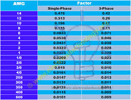Voltage Drop Calculator Advanced V Drop Formula Solved Examples Formula Drop Calculator