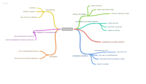 Maybe you would like to learn more about one of these? Yuk Coba Bikin Mind Mapping Seni Praktis Mengembangkan Ide