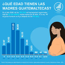 El censo de población y vivienda 2020 (censo 2020) se realizó del 2 al 27 de marzo; Ine Presenta Datos Estadisticos De Madres En Guatemala Radio Tgw