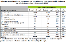 We did not find results for: Oficial Salariul Minim Corelat Cu Cosul Minim Pentru Un Trai Decent Un Singur Adult Are Nevoie De 2 600 Lei Pe LunÄƒ