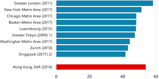 From the government to the citizens, everyone who would like to share or utilize the data can do so through the platform, with or without computer knowledge. People S Republic Of China Hong Kong Special Administrative Region Selected Issues In Imf Staff Country Reports Volume 2019 Issue 021 2019