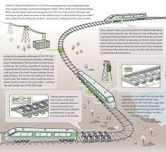 Innovate Train To Tomorrowland January February 2012 Sierra Magazine Sierra Club Training Manager Innovation Train